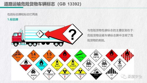 精品ppt 危险货物道路运输驾驶人员培训